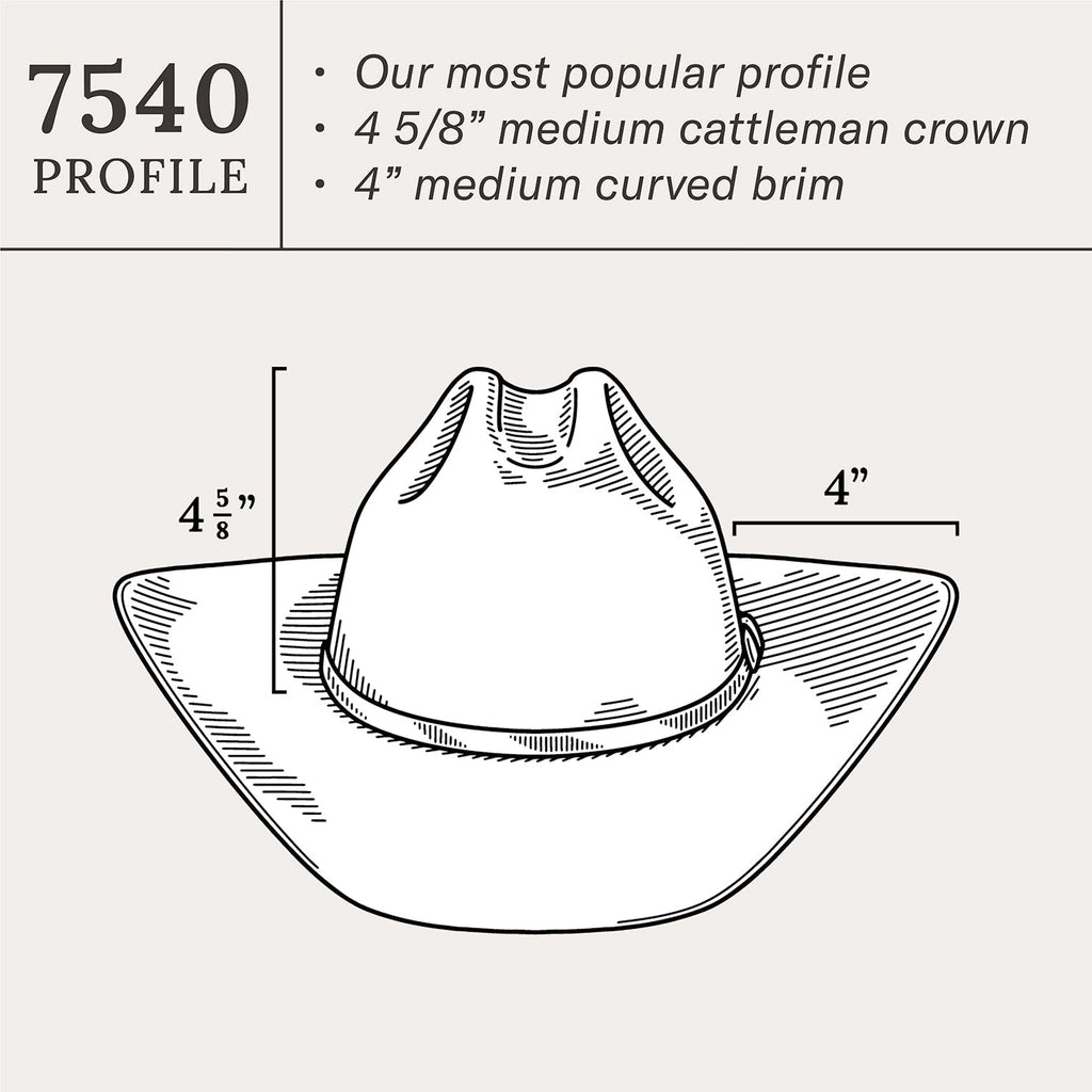 Powder River 4X Cowboy Hat